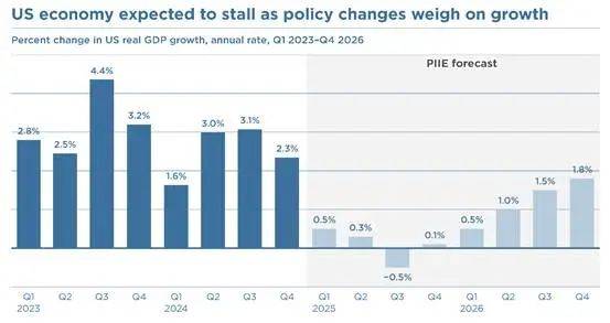 皇冠信用网出租代理_两大美国智库一致认定：美国政府皇冠信用网出租代理，是罪魁祸首