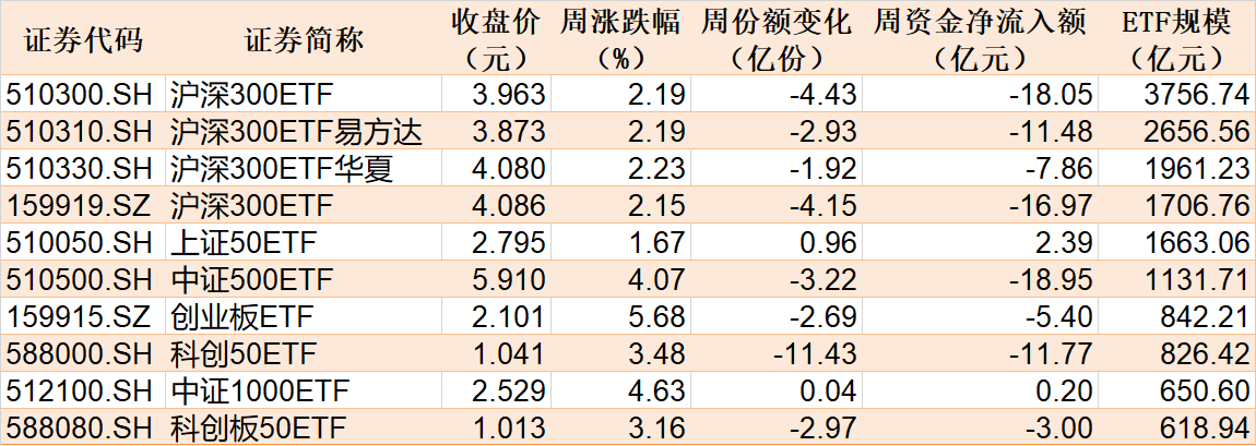 皇家马德里vs尤文图斯_基民懵了！沪指刚创年内新高皇家马德里vs尤文图斯，机构就玩高抛，约百亿资金借ETF离场，火爆的券商竟被疯狂甩卖