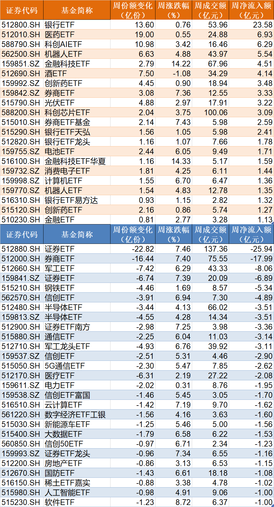 皇家马德里vs尤文图斯_基民懵了！沪指刚创年内新高皇家马德里vs尤文图斯，机构就玩高抛，约百亿资金借ETF离场，火爆的券商竟被疯狂甩卖