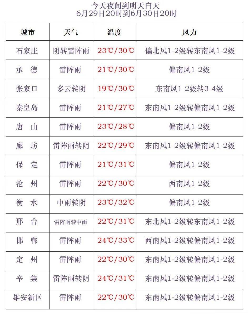 北阿德莱德火箭 v 西阿德莱德熊猫
_中到大雨+暴雨+冰雹北阿德莱德火箭 v 西阿德莱德熊猫
!河北大范围降雨继续!石家庄降雨时间预报→