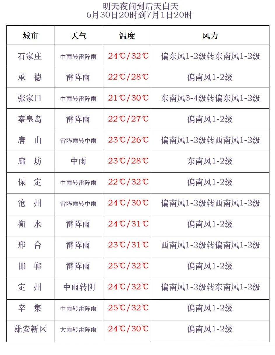 北阿德莱德火箭 v 西阿德莱德熊猫
_中到大雨+暴雨+冰雹北阿德莱德火箭 v 西阿德莱德熊猫
!河北大范围降雨继续!石家庄降雨时间预报→