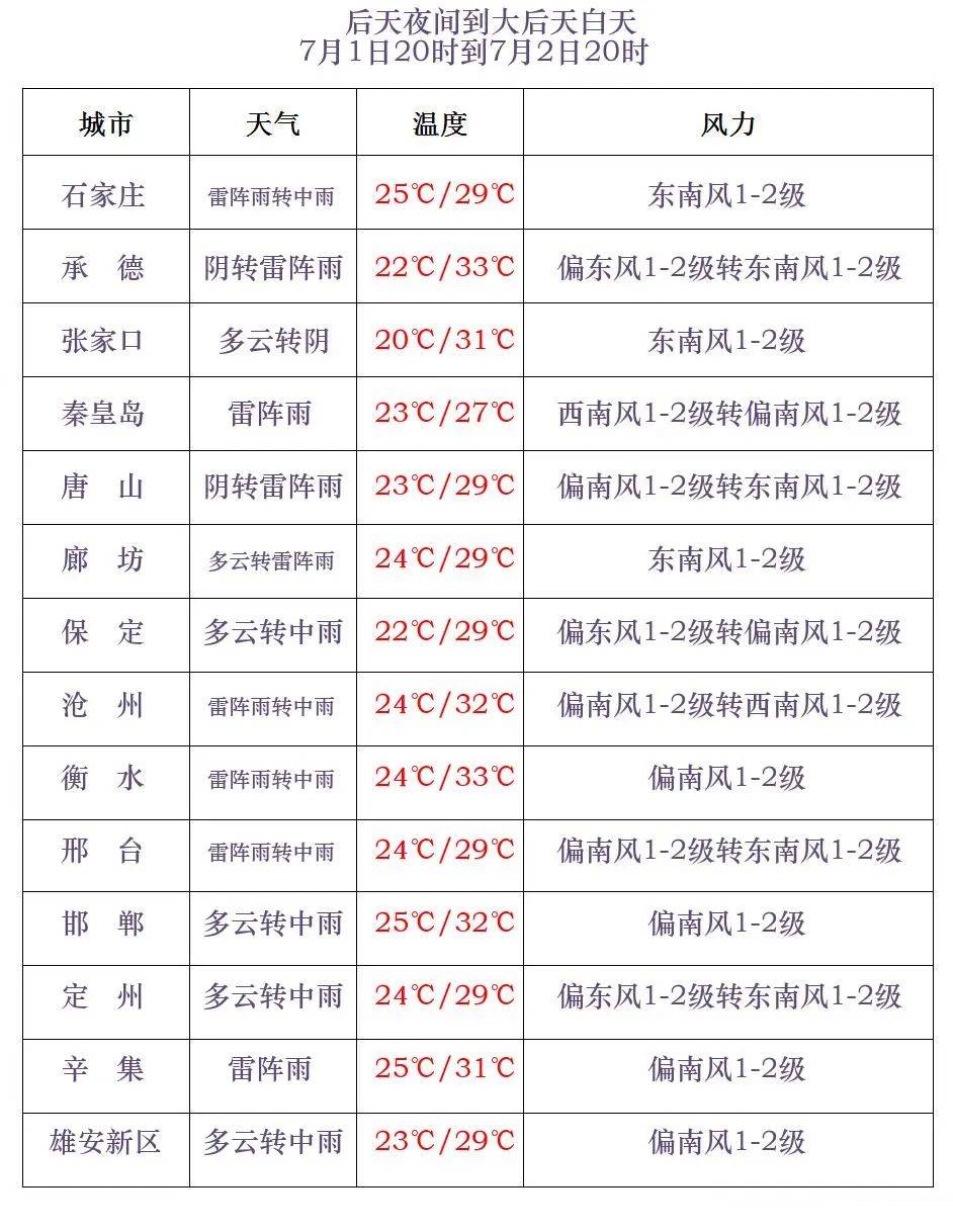 北阿德莱德火箭 v 西阿德莱德熊猫
_中到大雨+暴雨+冰雹北阿德莱德火箭 v 西阿德莱德熊猫
!河北大范围降雨继续!石家庄降雨时间预报→