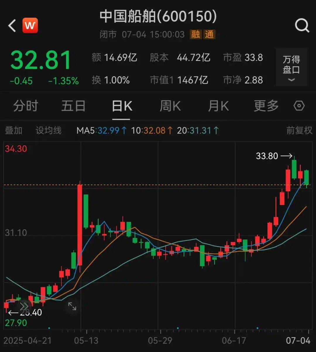 体育皇冠信用网站_重磅!“中字头”千亿资产重组体育皇冠信用网站,审核通过